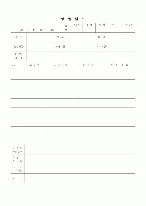 (판매/영업)영업일보(14)1