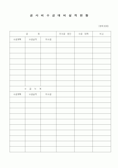 (공사예산/실행)공사비 수금대비 실적현황
