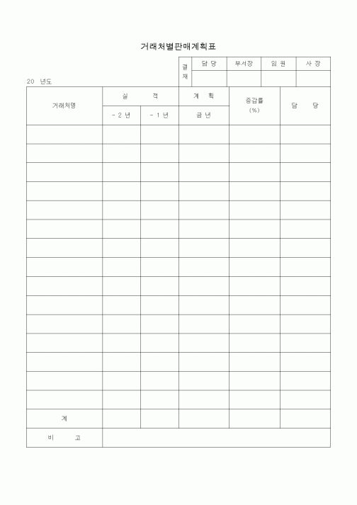 (판매/영업)거래처별판매계획표