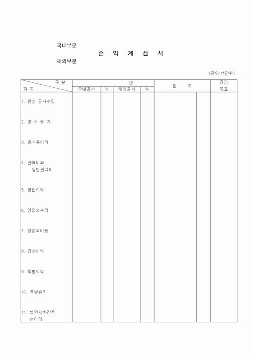 (공사예산/실행)(국내부문/해외부문)손익계산서