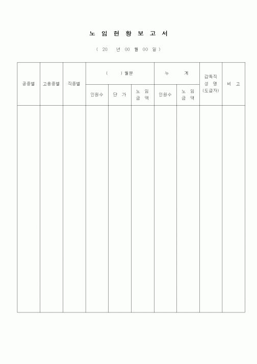 (공사예산/실행)노임현황보고서