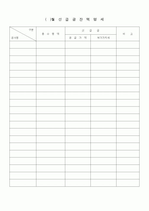 (공사예산/실행)()월선급금잔액명세서
