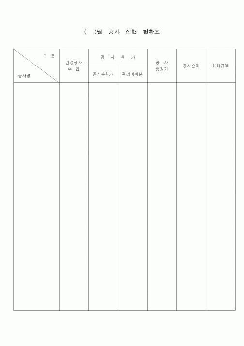 (공사예산/실행)()월공사집행현황표