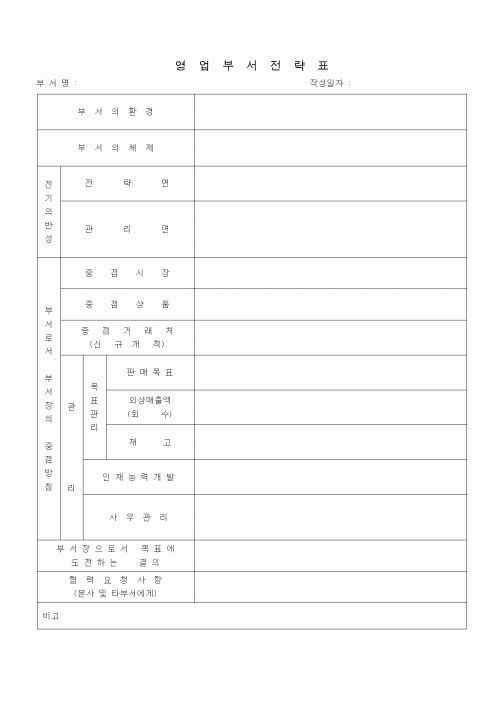 (판매/영업)영업부서전략표