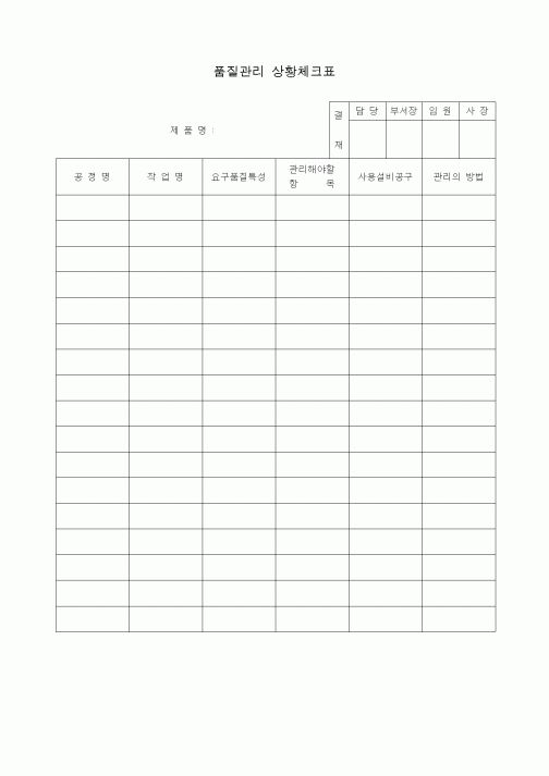 (제조/생산)품질관리 상황체크표