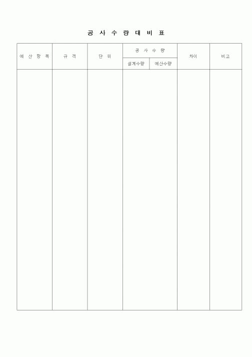 (공사예산/실행)공사수량대비표1