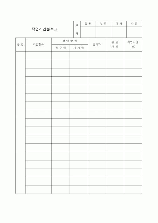 (제조/생산)작업시간분석표