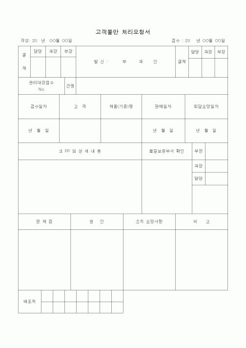 (판매/영업)고객불만 처리요청서