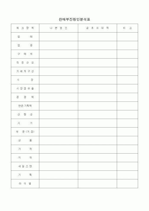 (판매/영업)판매부진원인분석표2