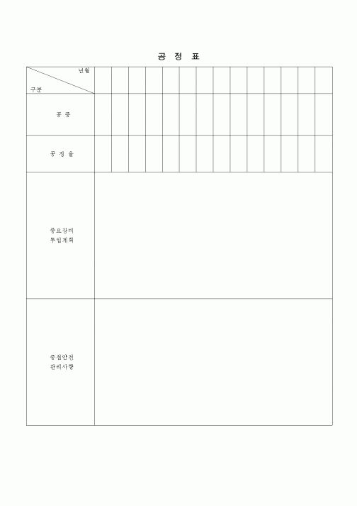 (부동산)공정표