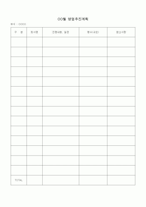 (판매/영업)월영업추진계획