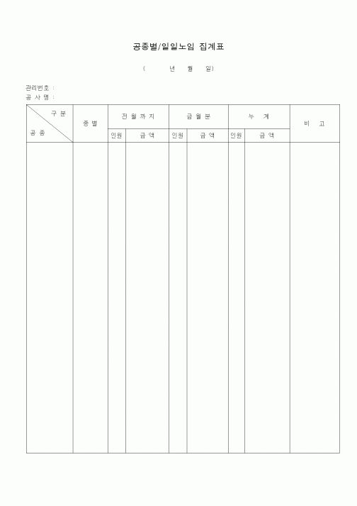 (노무관리)공종별일일노임집계표