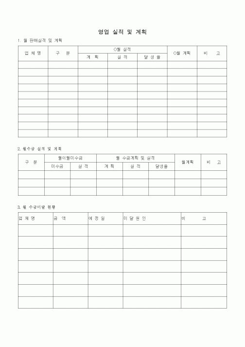 (판매/영업)영업 실적 및 계획