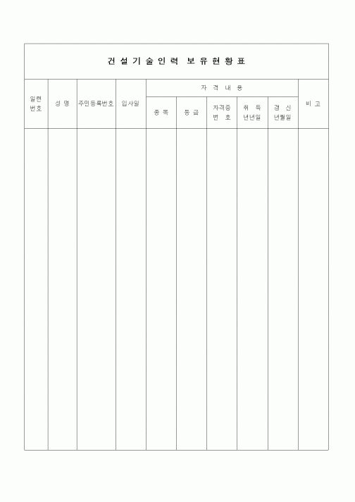 (노무관리)건설기술인력 보유현황표2