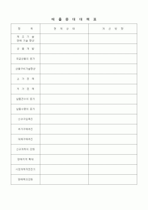 (판매/영업)매출중대대책표