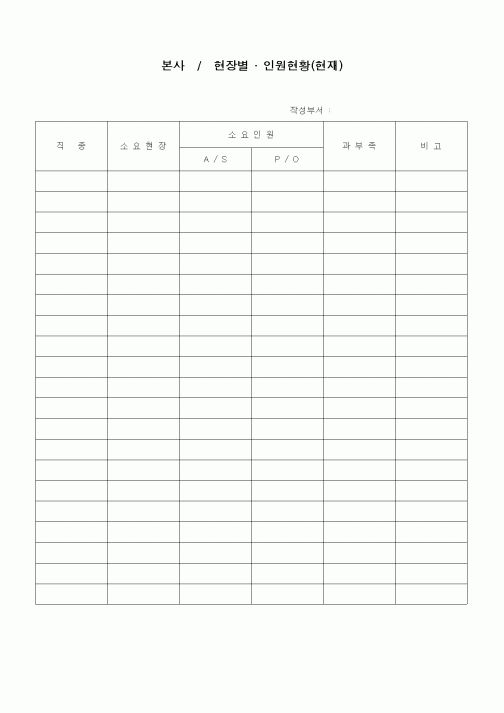 (노무관리)본사 / 현장별 인원현황(현재)