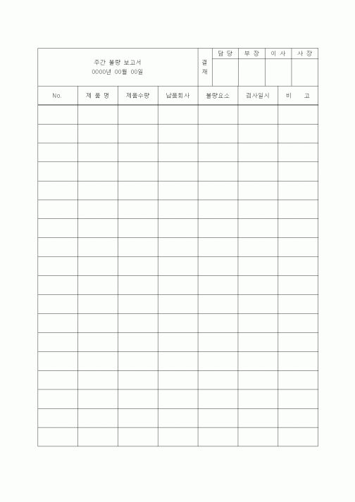 (제조/생산)주간 불량 보고서