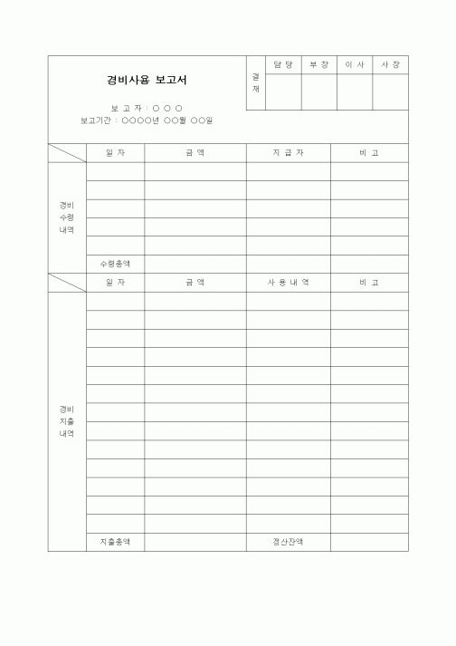 (경리)경비사용보고서