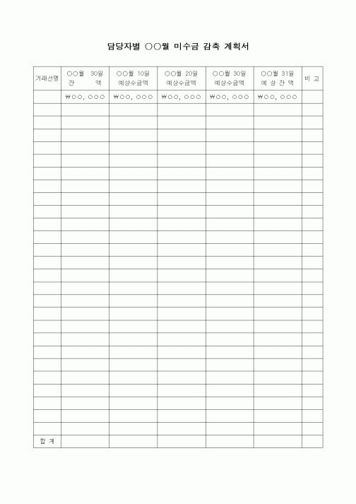 (경리)담당자별 월간 미수금 감축 계획서