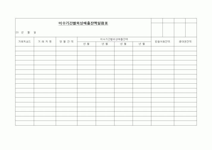 (경리)미수기간별 외상매출잔액 일람표