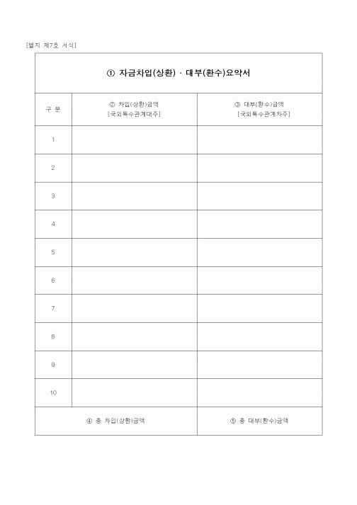 (경리)자금차입(상환) 및 대수(환수) 요약서