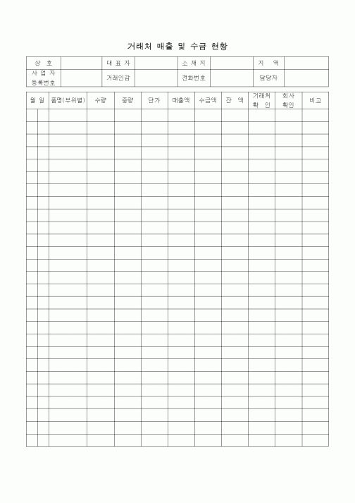 (판매/영업)거래처 매출 및 수금 현황