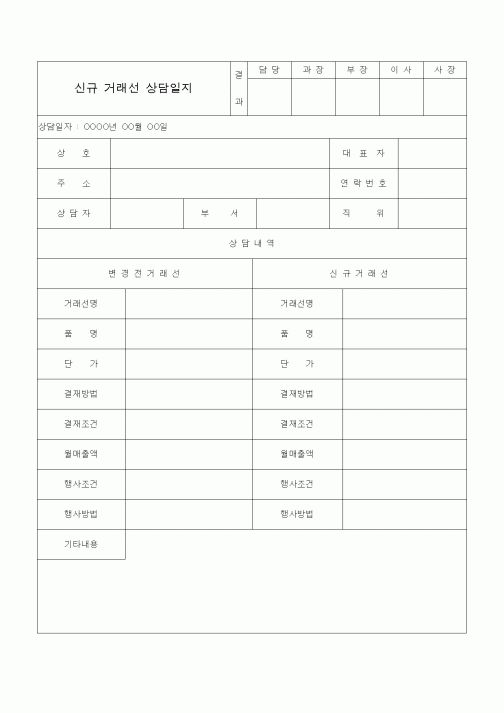 (판매/영업)신규 거래선 상담일지