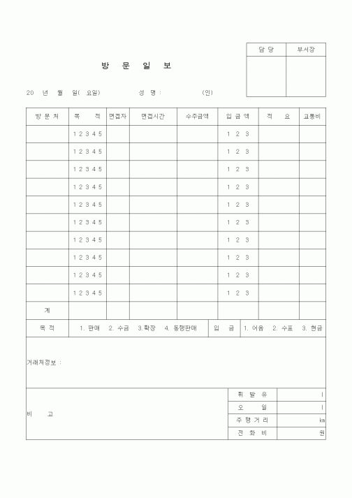 (판매/영업)방문판매일지