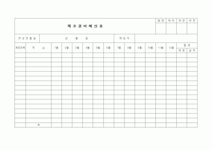 (경리)제조경비예산표