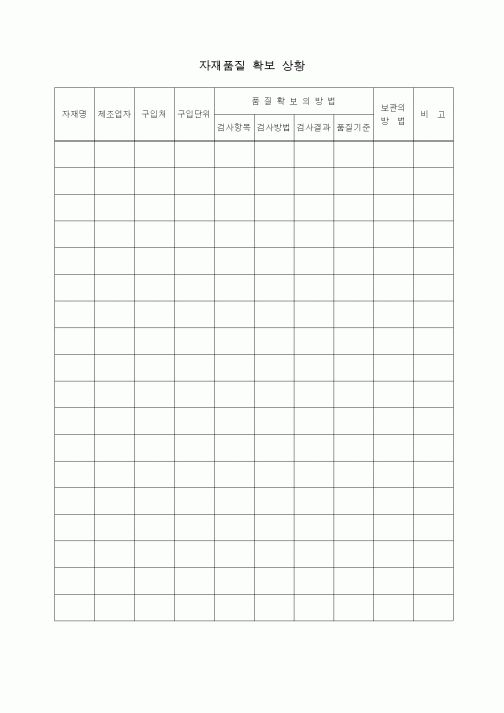 (제조/생산)자재품질 확보 상황