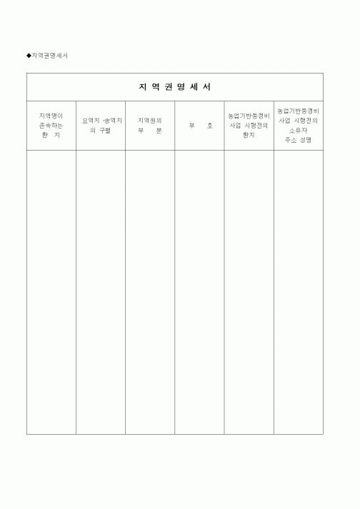 (부동산)지역권명세서