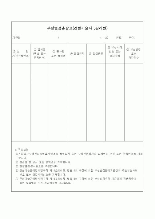 (공사관리)부실벌점 총괄표 (건설기술자, 감리원)