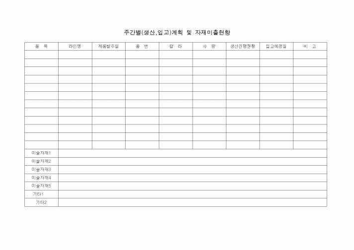 (제조/생산)주간별계획 자재미출현황