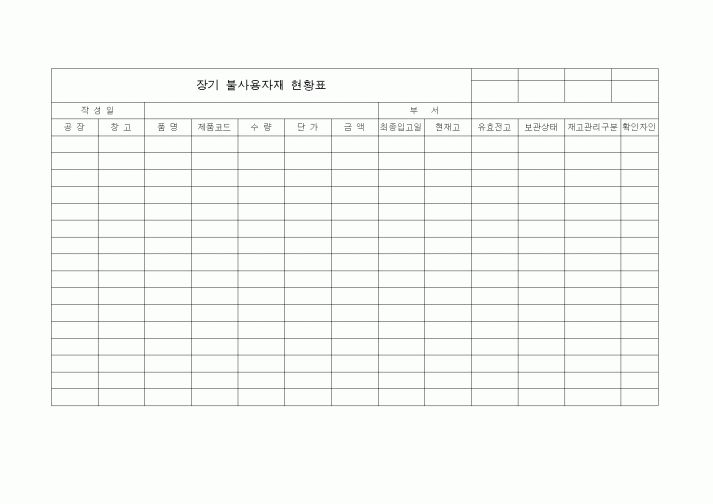 (제조/생산)장기불사용자재 현황표