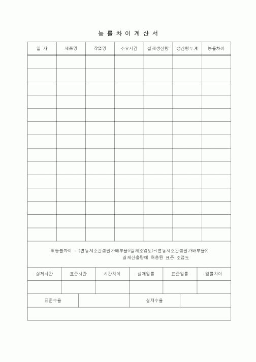 (제조/생산)능률차이계산서1
