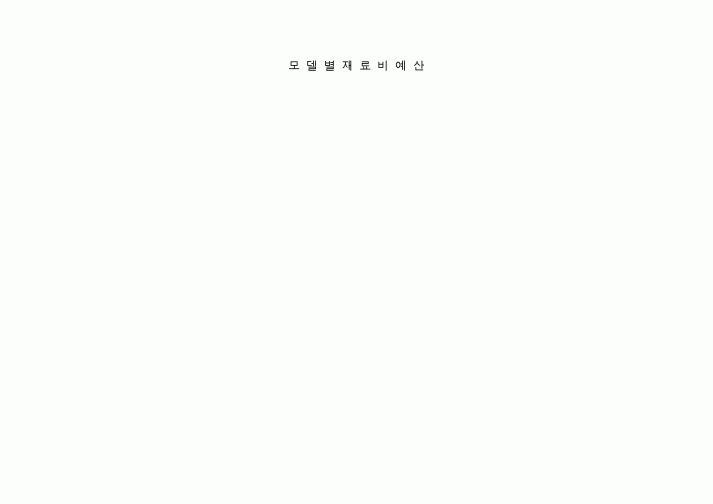(제조/생산)모델별재료비예산서
