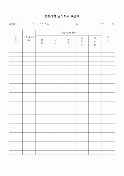 (자재관리)품질시험 검사성과 총괄표