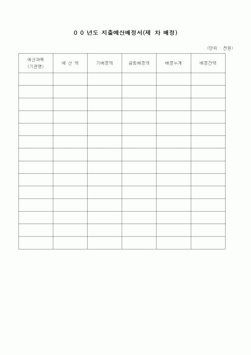 (경리)00년도지출예산배정서(제차배정).