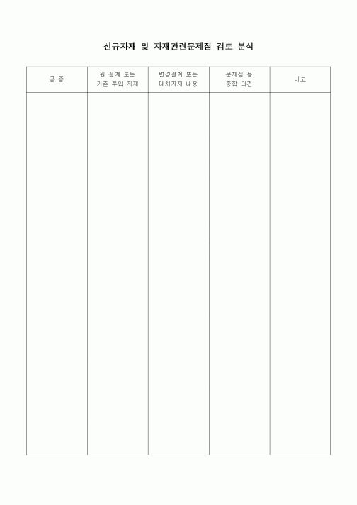 (자재관리)신규자재 및 자재관련문제점 검토 분석1