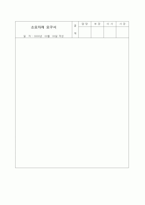 (제조/생산)소요자재요구서