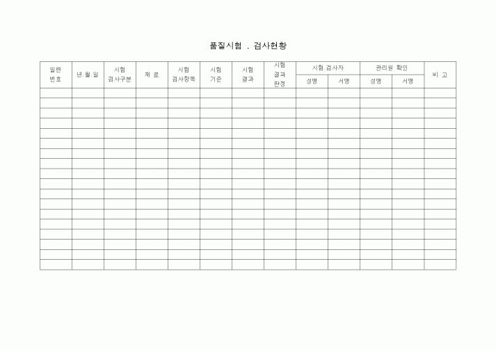 (제조/생산)품질시험검사현황