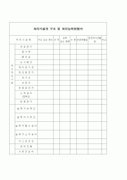(자재관리)처리시설의 구조 및 처리능력현황서