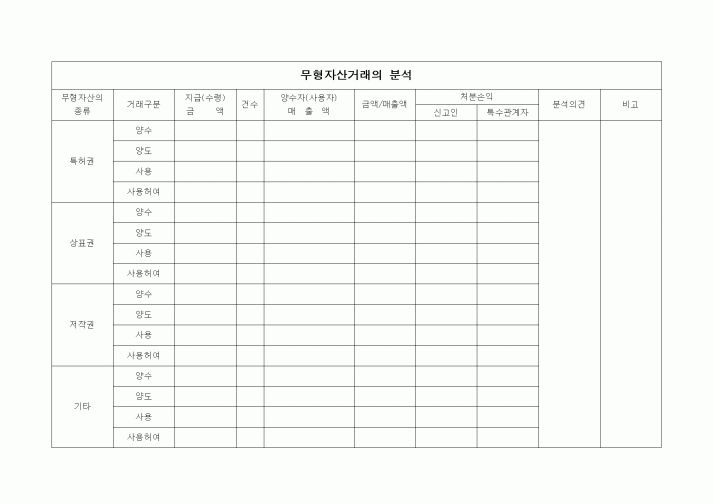 (경리)무형자산거래의 분석