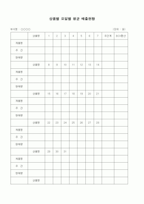 (경리)상품별 요일별 평균 매출현황