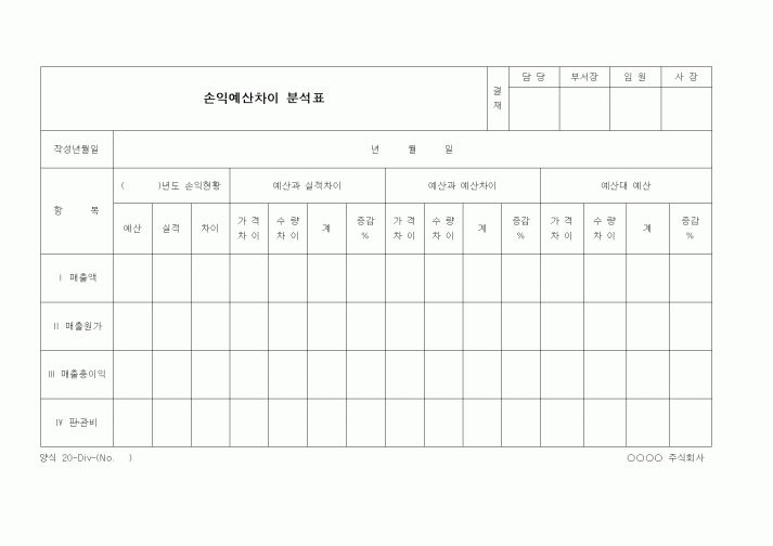 (경리)손익예산차이 분석표