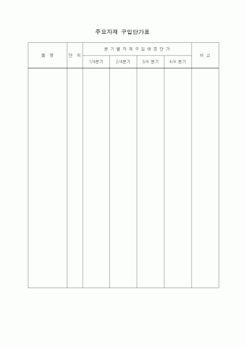 (자재관리)주요자재 구입단가표