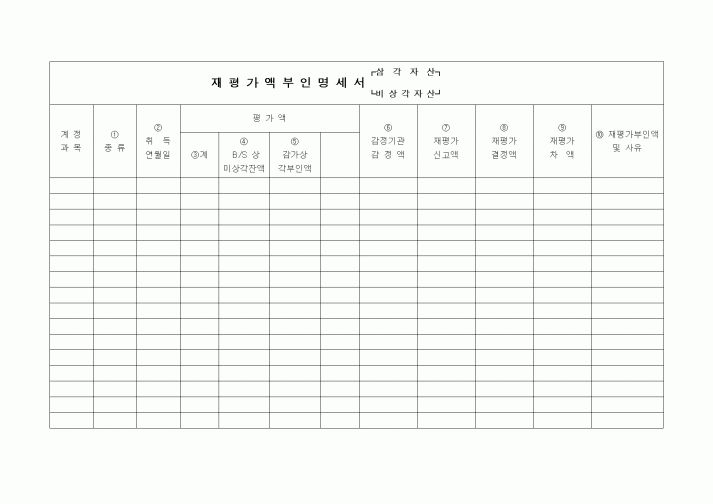 (경리)재평가액 부인명세서