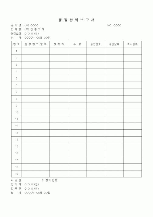 (품질관리)품질관리보고서