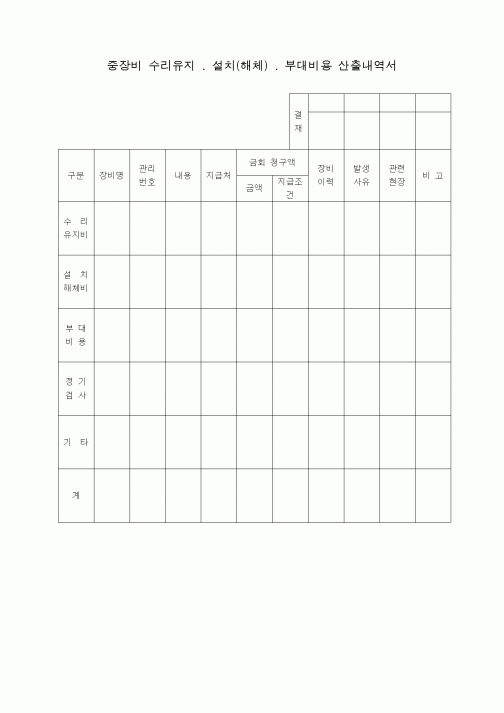 (예산관리)비용산출내역서