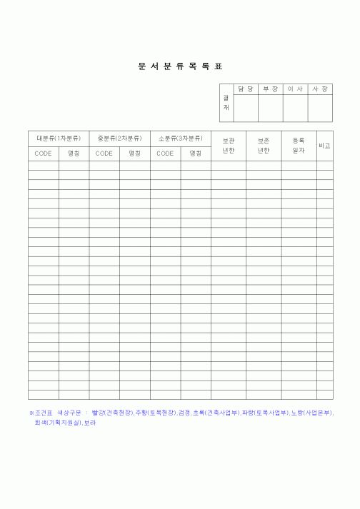 (건설규정)문서분류 목록표